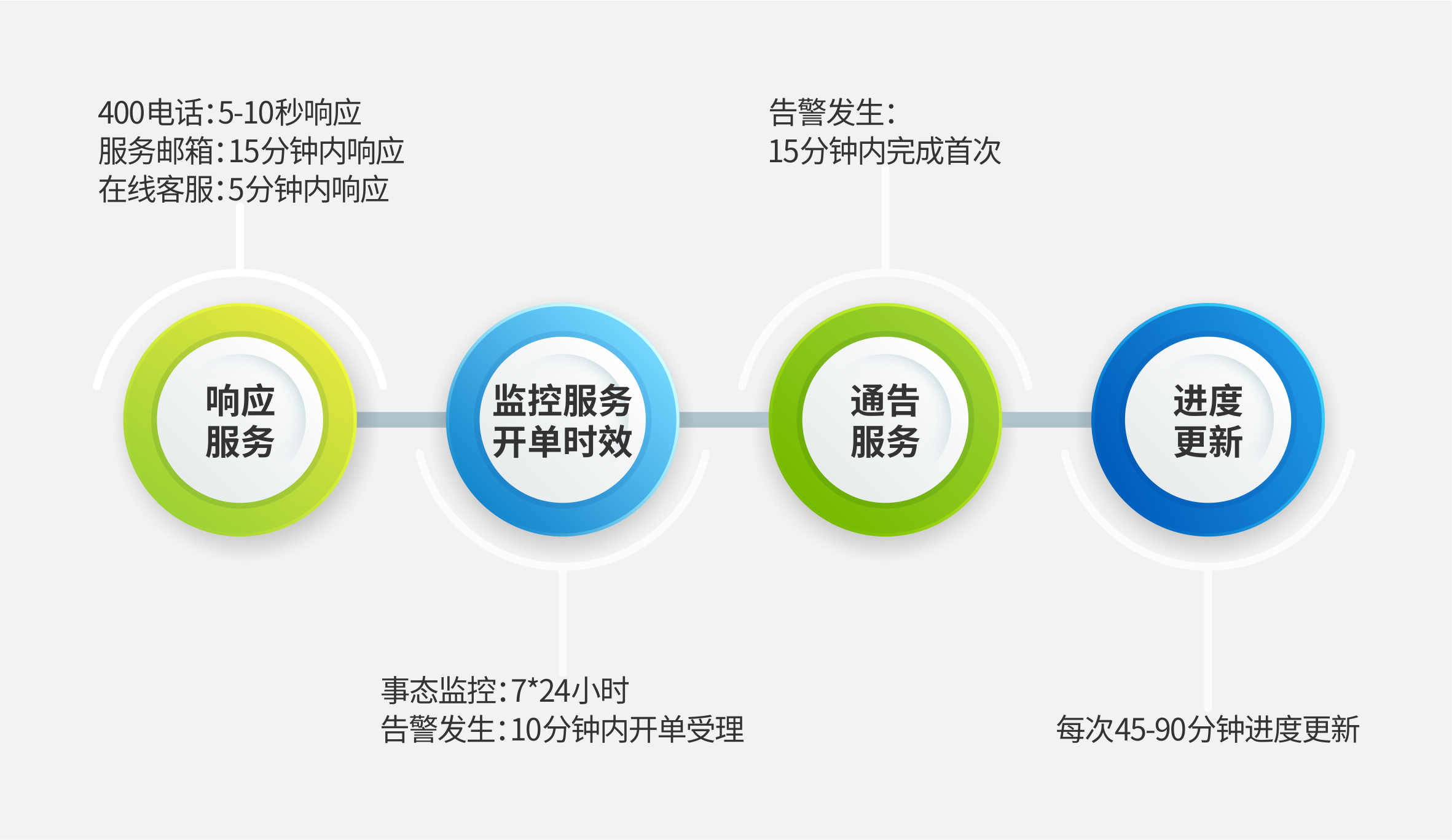 IT运维、网络运维服务